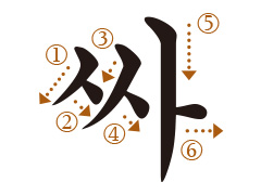 ハングル子音の書き順 싸