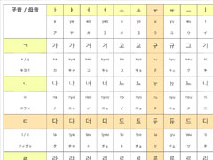 表 ハングル 韓国語の読み方が分かる。五十音・ハングル一覧表｜ハナコンブ