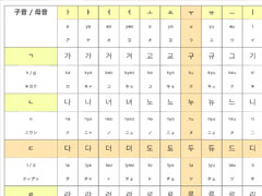 ハングル反切表の覚え書き 韓国語の基礎 ハングルノート