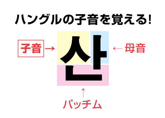 ハングルの子音を覚えよう ハングルノート