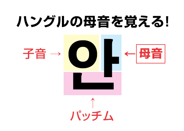 韓国 語 母音