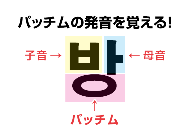 【音声有り】韓国語・パッチムの発音を覚える！