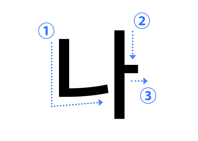 ハングル子音の書き順 나（ㄴ ニウン）