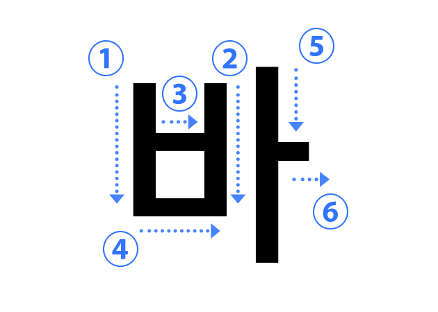 ハングル子音の書き順 바（ㅂ ピウッ）