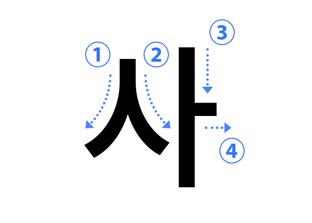 ハングル子音の書き順 사（ㅅ シオッ）