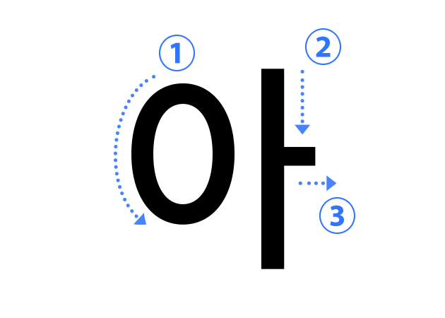 ハングル子音の書き順 아（ㅇ イウン）