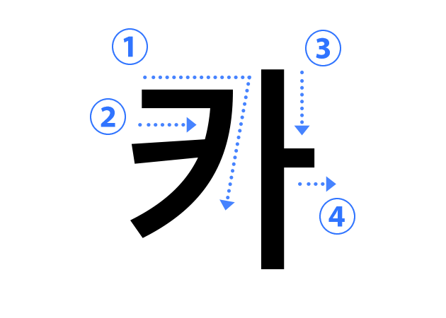 ハングル子音の書き順 카（ㅋ キウク）