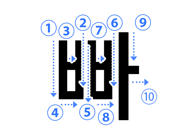 ハングル子音の書き順 빠（ㅃ サンピウプ）
