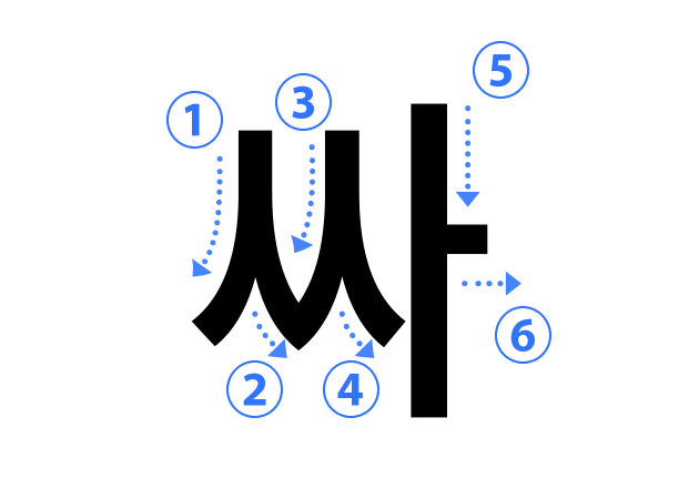 ハングル子音の書き順 싸（ㅆ サンシオッ）