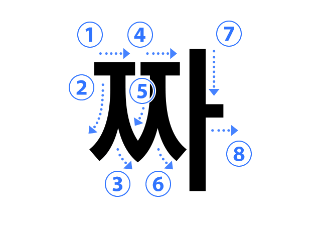 ハングル子音の書き順 짜（ㅉ サンジウッ）