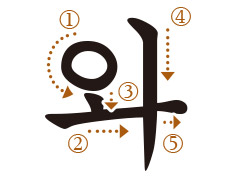 ハングル母音の書き順 와