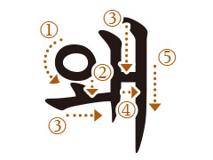 ハングル母音の書き順 왜