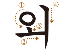 ハングル母音の書き順 외