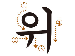 ハングル母音の書き順 위