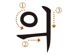ハングル母音の書き順 의