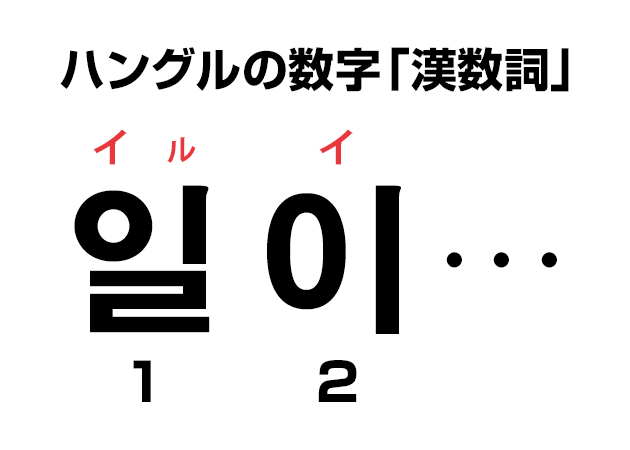 音声付き 韓国語の数字を覚える 漢数詞編 ハングルノート