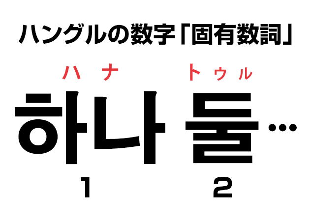 ハングルの数字を覚える！ 〜 固有数詞編 〜