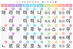 ハングルで名前を書こう！韓国語のあいうえお表一覧