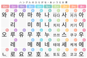 初めて韓国語を勉強する方は ここから始める ハングルノート