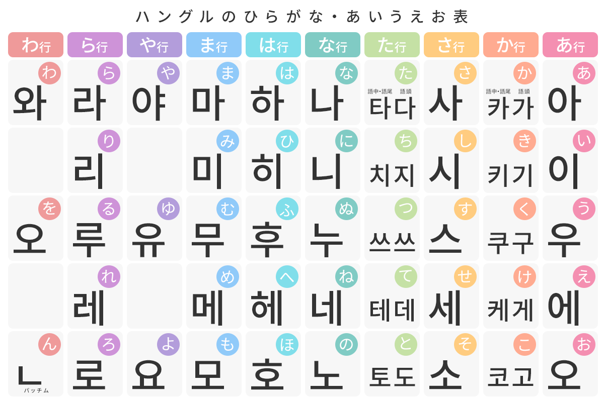 表 ハングル ハングル練習プリント 半切表