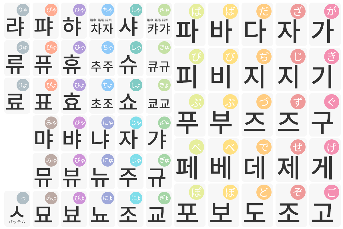 語 あいうえお 韓国