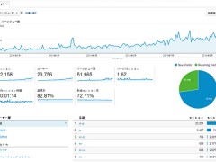 ブログを半年間毎日書き続けたアクセス解析レポート