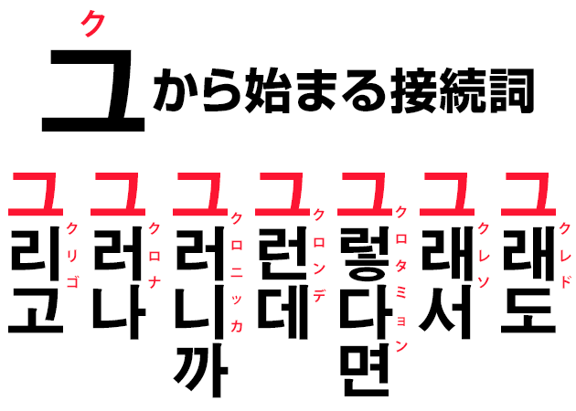 韓国語の「그」から始まる接続詞