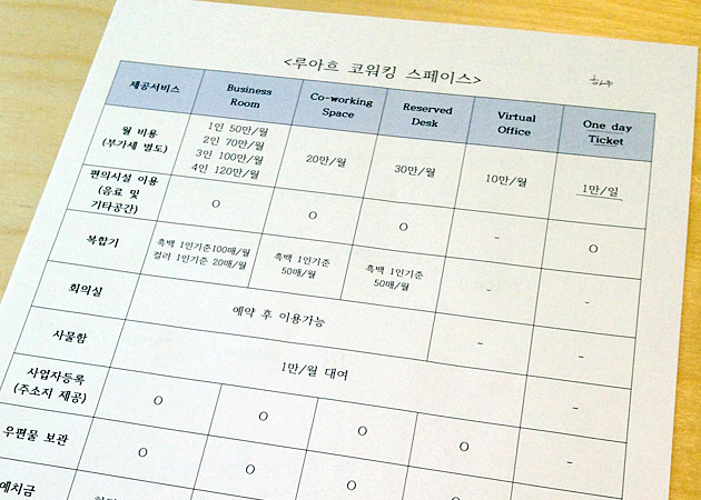 韓国コワーキングスペースRUACHの料金表