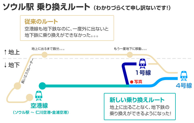 ソウル駅 乗り換え 便利な新しいルート