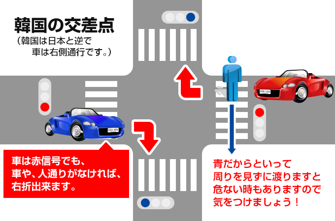 韓国の交差点 車は赤信号でも右折車することが出来ます。