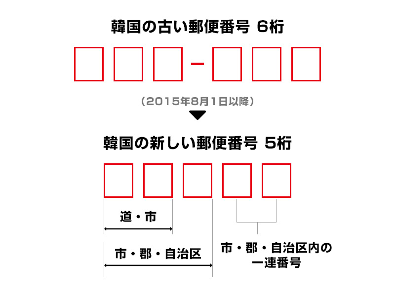 韓国の新しい郵便番号・新しい住所を調べる！