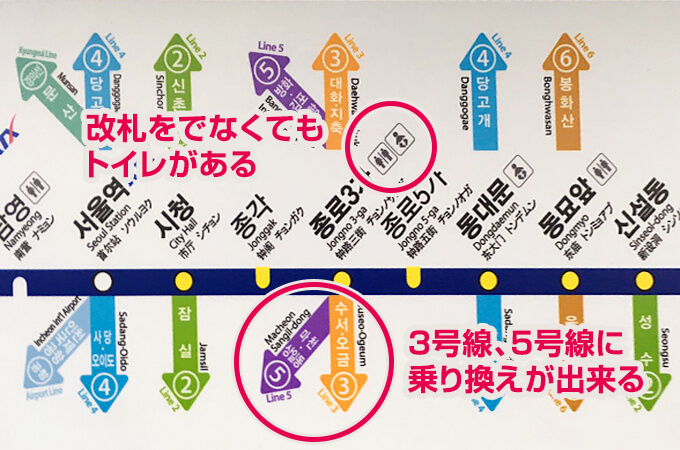 駅に絶対トイレはありますが、改札を出ないとトイレに行けなかったりする駅が多いので、改札をでなくてもトイレに行ける駅は表示されています。