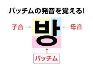 【音声有り】韓国語・パッチムの発音を覚える！