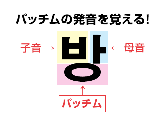 【音声付き】韓国語・パッチムの発音を覚える！