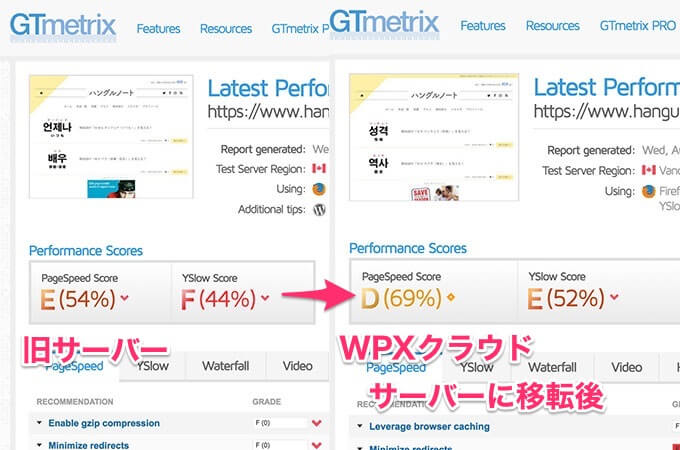 GTmetrixもサーバーを移転しただけで、評価が上がりました。