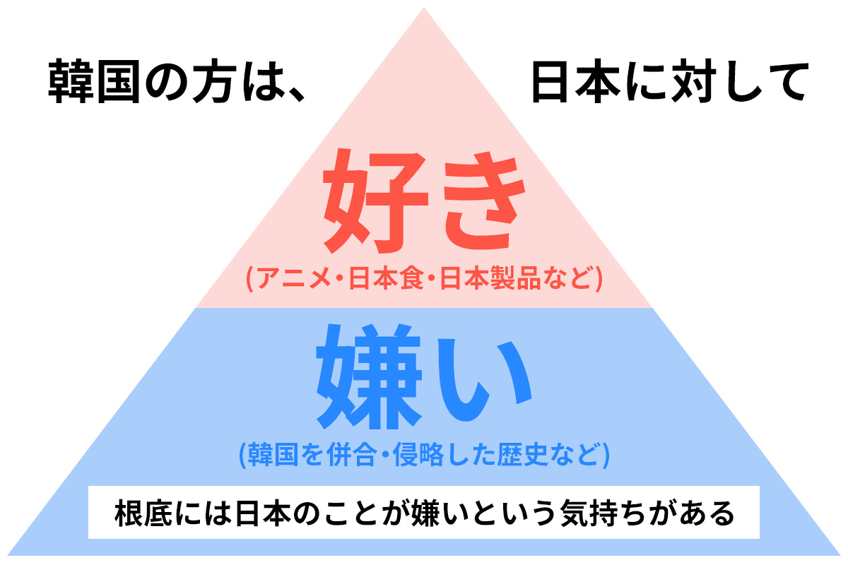 なぜ韓国の方は日本のことが大嫌いな人が、日本のことが大好きなのか。