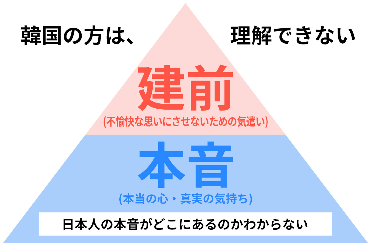 日本の「本音と建前」は世界で通用しない