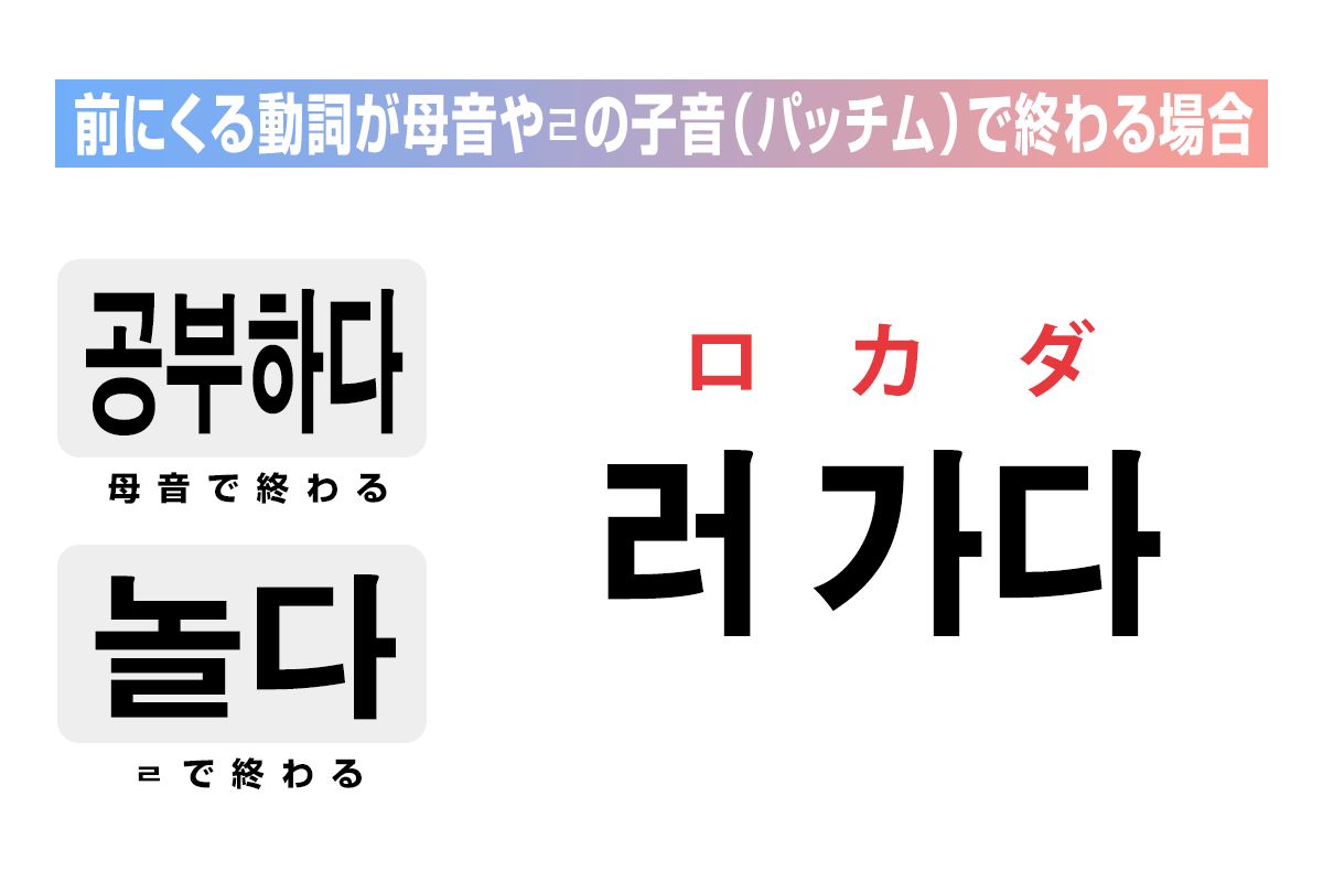 前にくる動詞が母音で終わる場合は「러 가다」