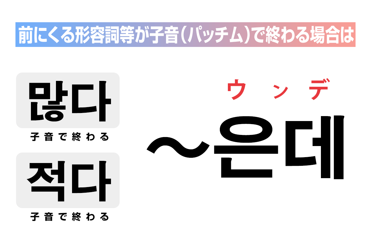 前にくる形容詞等が子音（パッチム）で終わる場合は「은데」