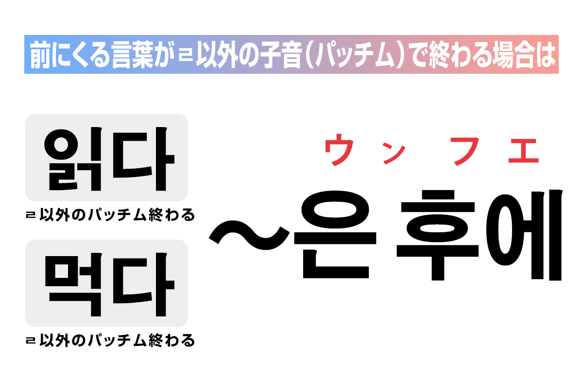 前にくる言葉がㄹ以外の子音（パッチム）で終わる場合は「은 후에」