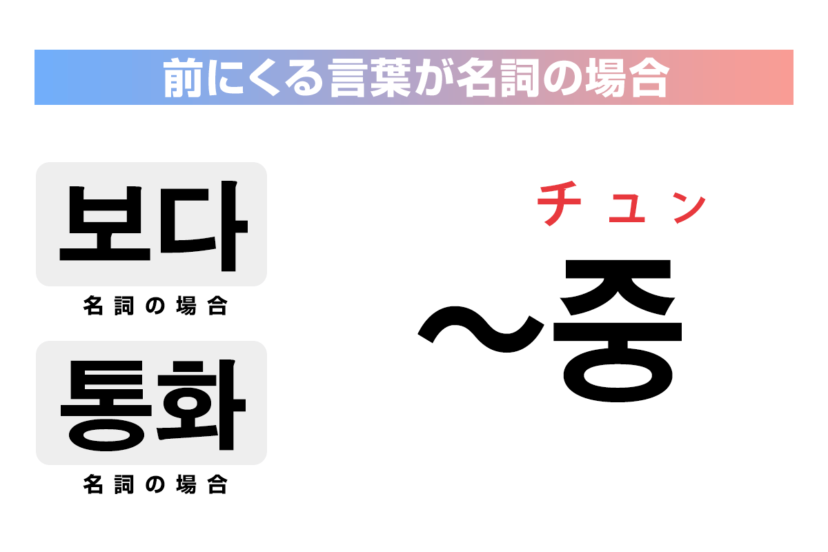 前にくる言葉が名詞の場合は「중」