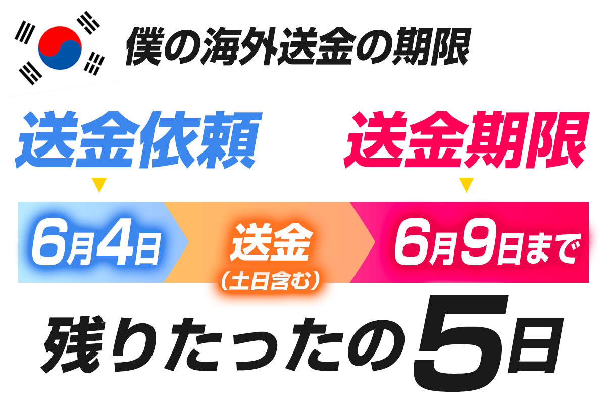 海外送金の期限は残り5日。しかも土日を挟んで、、、間に合うのか？！