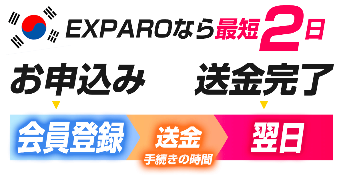 EXPARO（エクスパロ）でお申込みから送金まで最短2日！