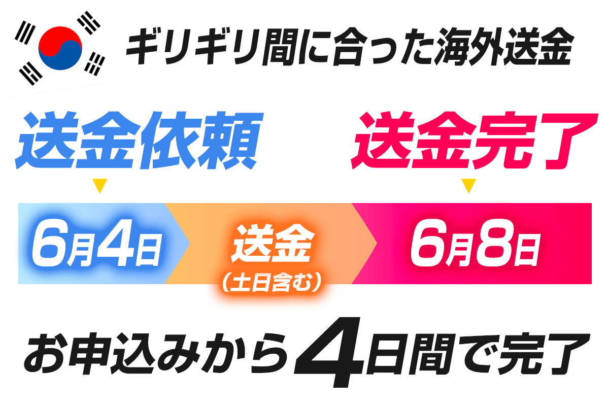 僕が語学堂に送金完了までかかった日数は4日