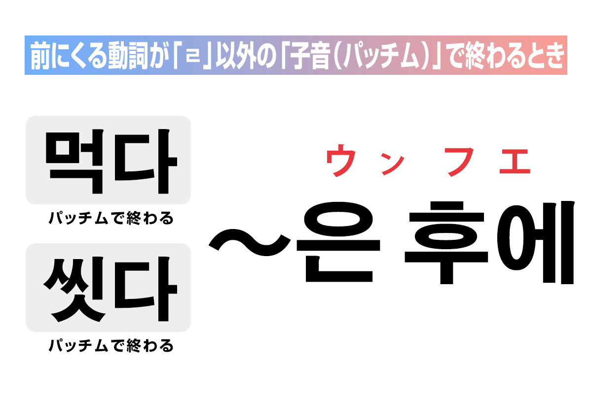 前にくる動詞が「ㄹ」以外の「子音（パッチム）」で終わるときは「은 후에」