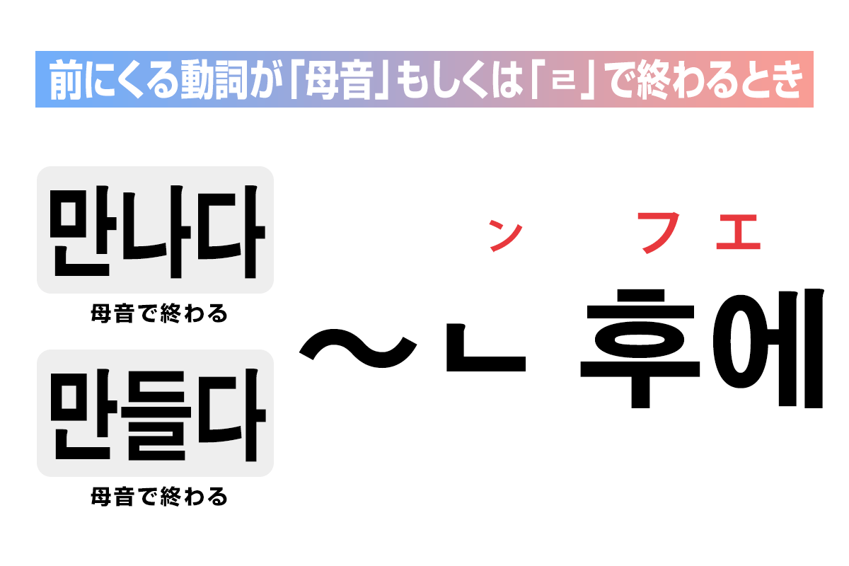 前にくる動詞が「母音」もしくは「ㄹ」で終わるときは「ㄴ 후에」