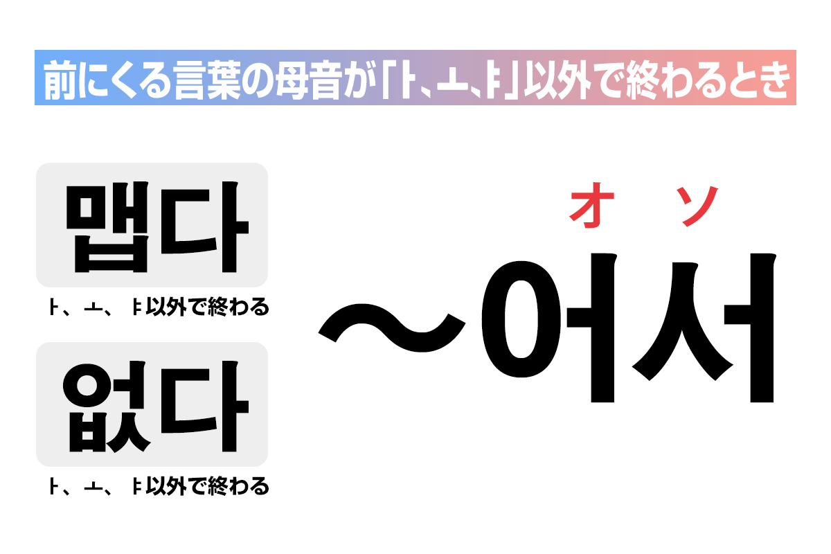 前にくる言葉の母音が「ㅏ、ㅗ、ㅑ」以外で終わるときは「어서」