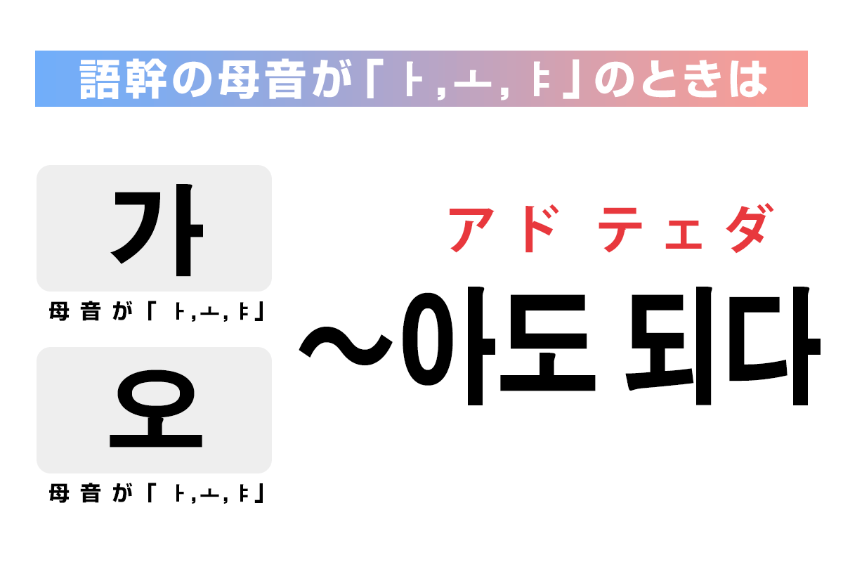 語幹の母音が「ㅏ,ㅗ,ㅑ」のときは「〜아도 되다」