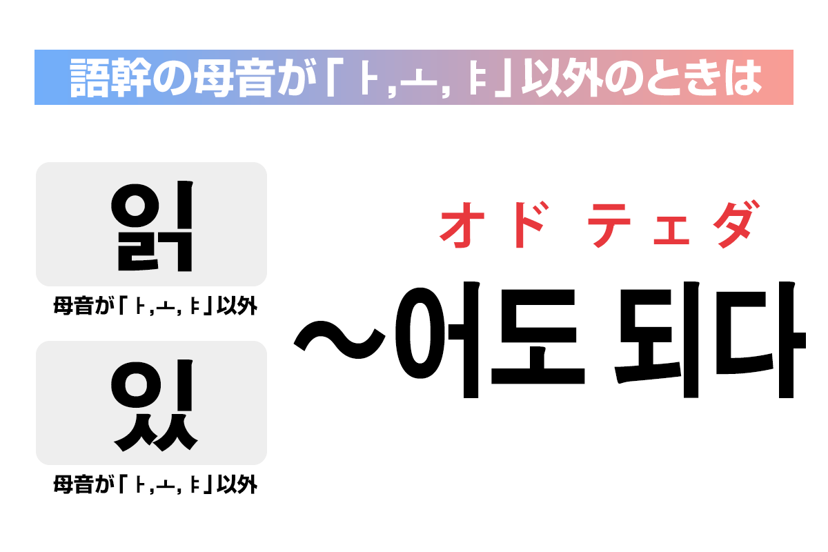 語幹の母音が「ㅏ,ㅗ,ㅑ」以外のときは「〜어도 되다」