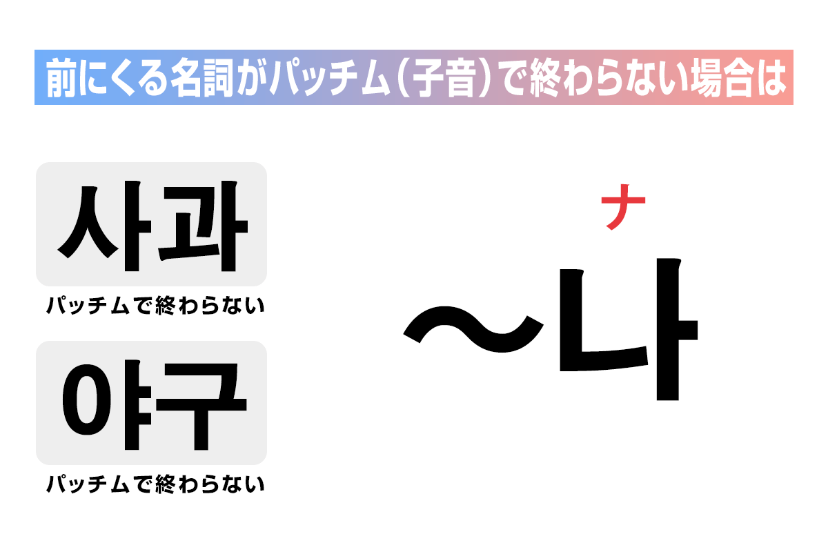 前にくる名詞がパッチムがない場合は「나」